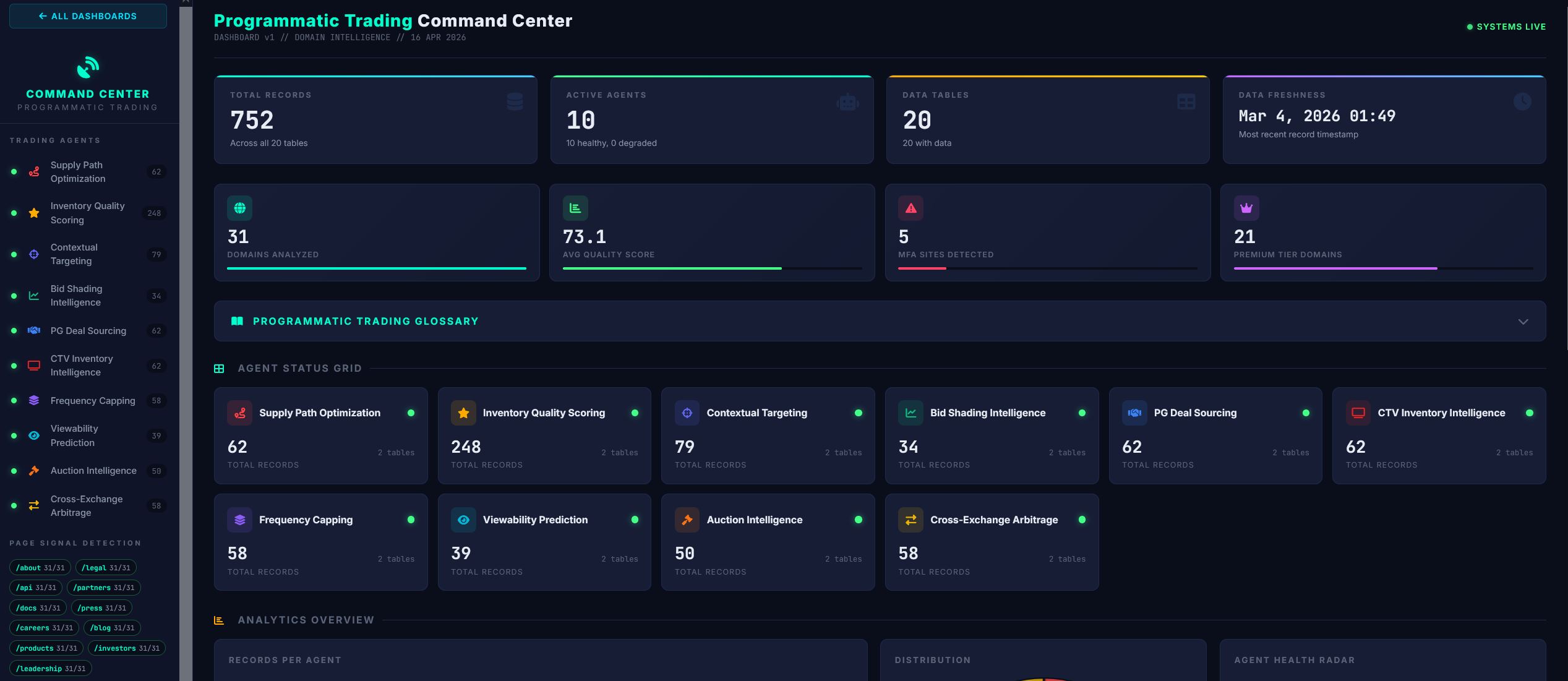 01 Dashboard1