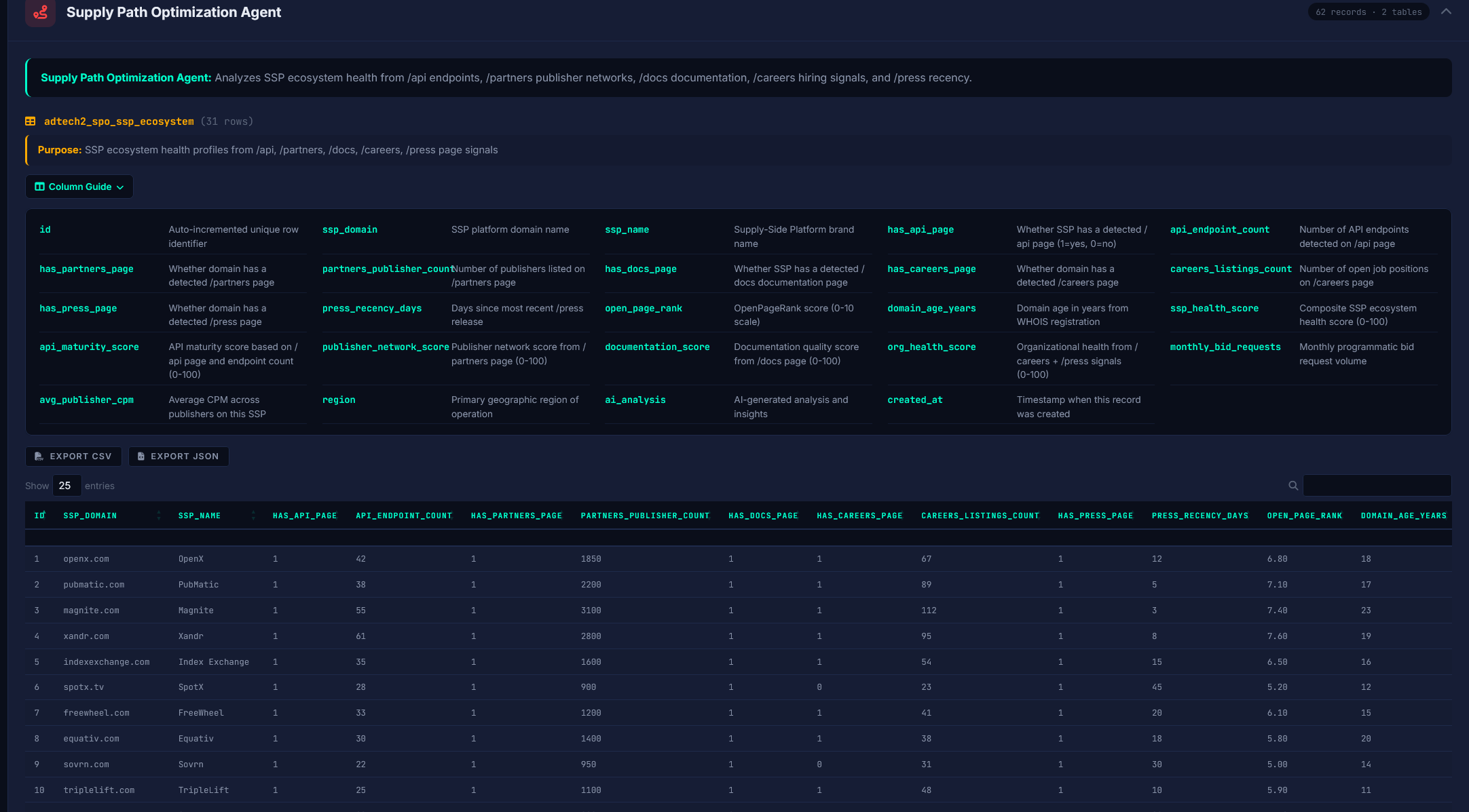 02 Supply Path Optimization Agent