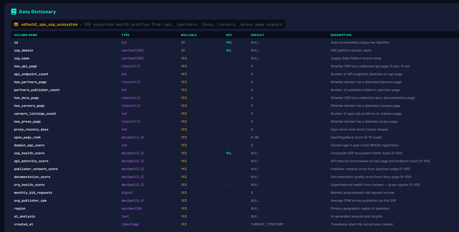 03 Data Dictionary