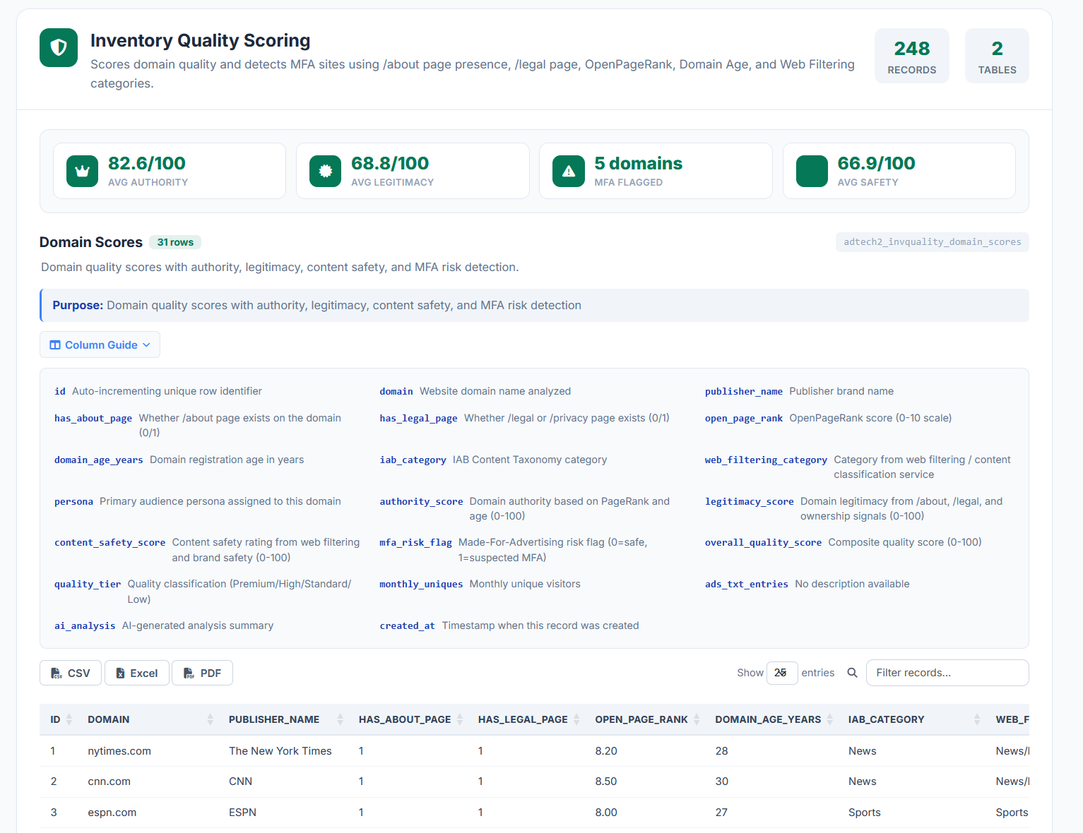 03 Inventory Quality Scoring
