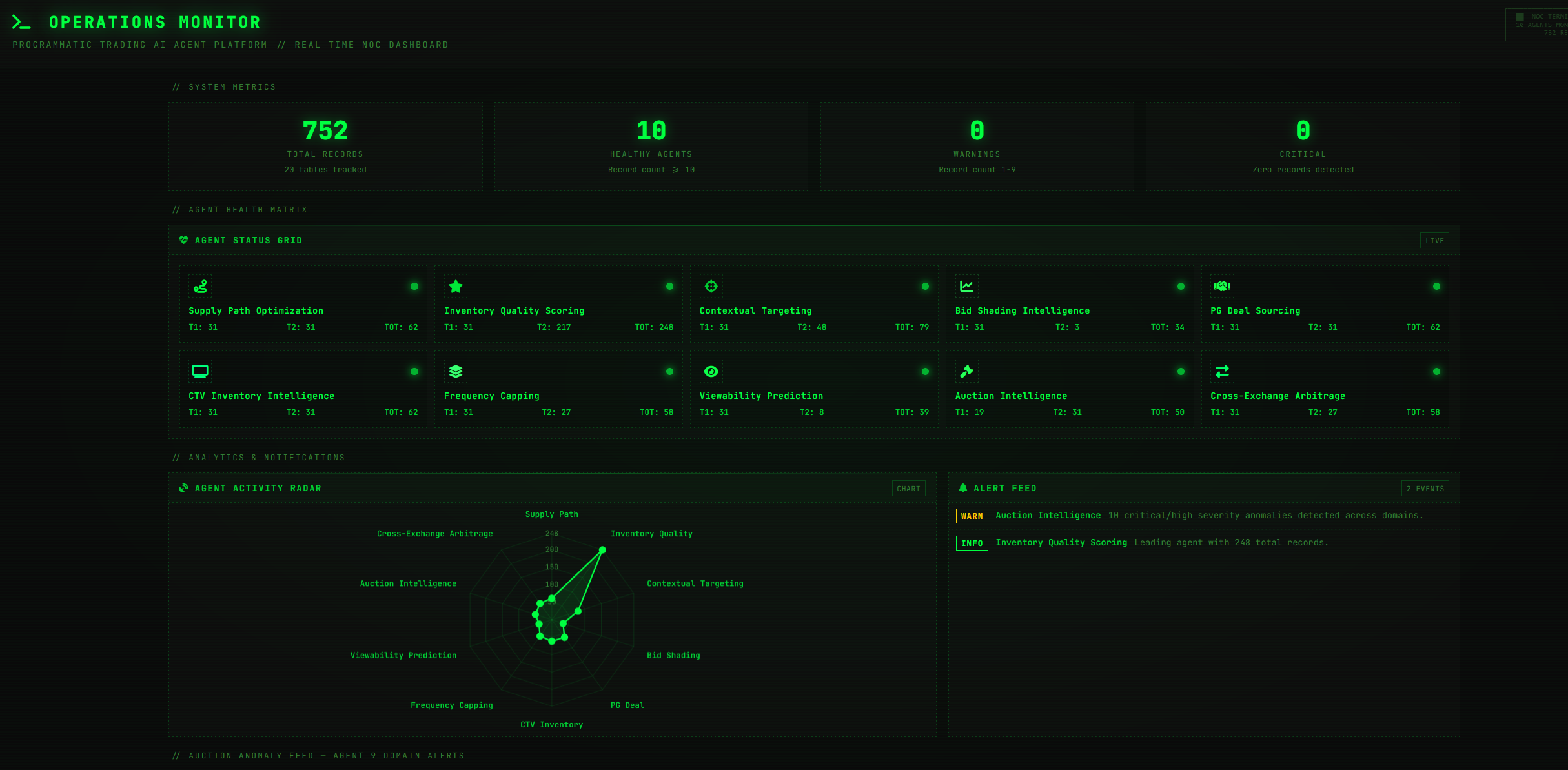 06 Operations Monitor