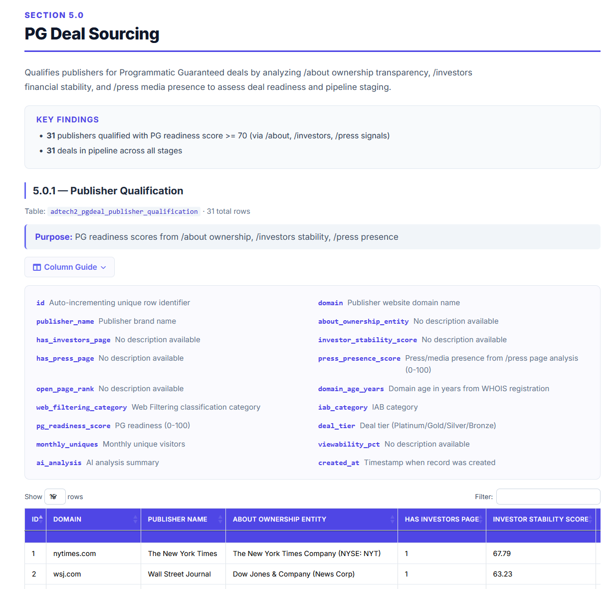 08 Pg Deal Sourcing